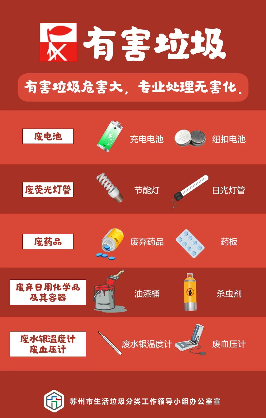 有害垃圾是指:对人体健康或者自然环境造成直接或潜在危害的废弃物.